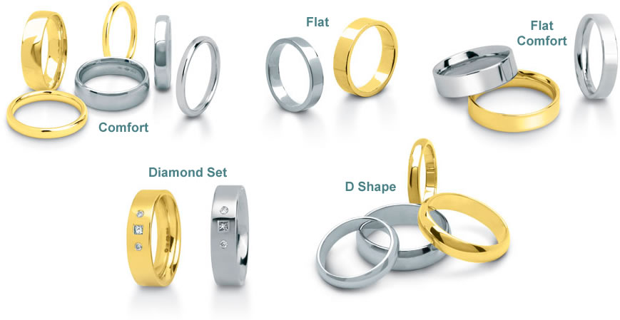 Types of ring bands cheap